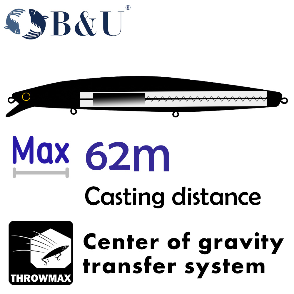 B & U 163mm/33.5g señuelo flot - Fishing Hook Treble reseña y precio