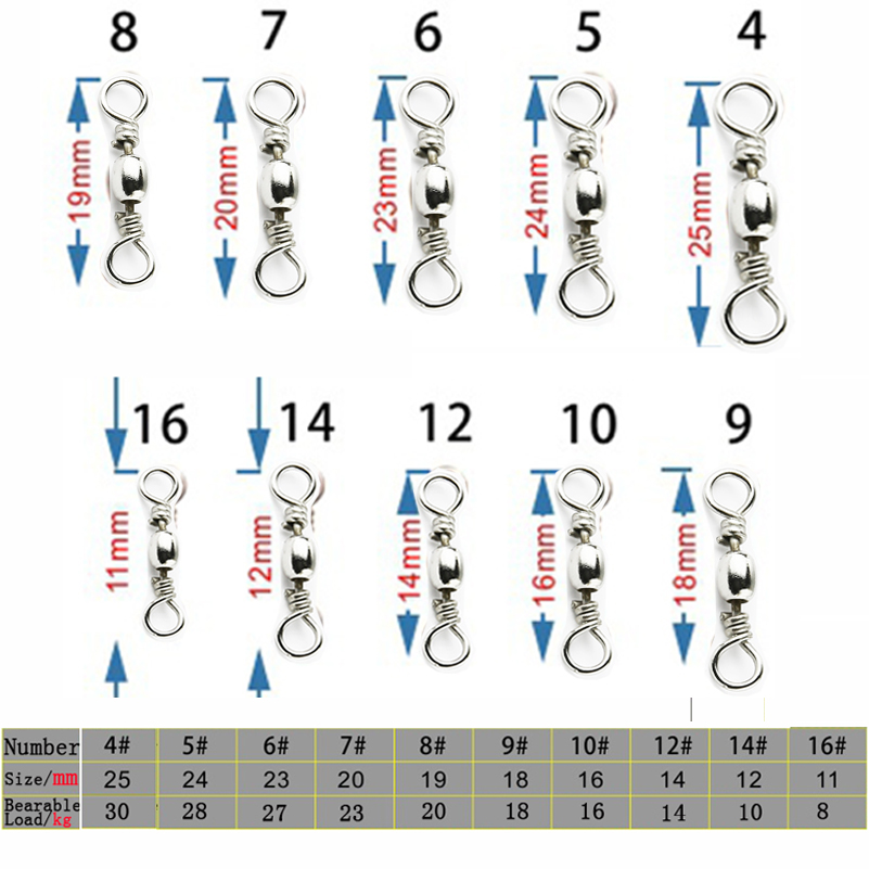 Barril giratorio de rodamiento - Fishing Hook Stainless Steel reseña y precio