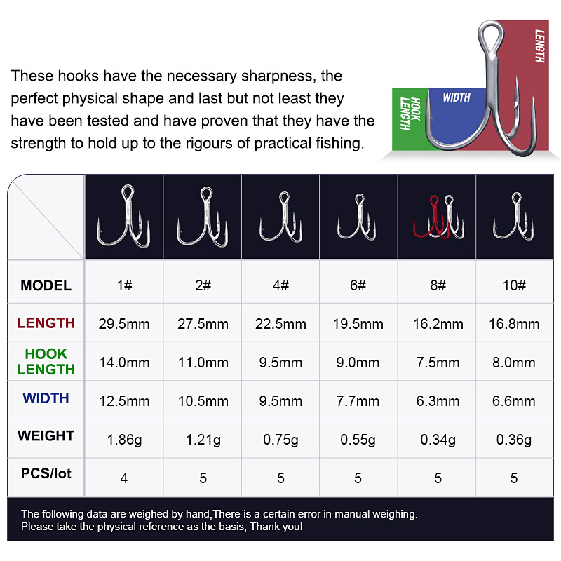 Noeby Anzuelos de pesca de ace - Fishing Hook Offset reseña y precio